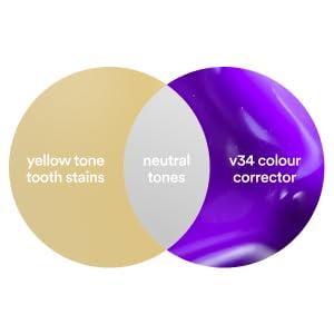 Hismile v34 Colour Corrector - Tooth Stain Concealer, Teeth Brightening Booster, Purple Toothpaste, Colour Correcting, Hismile V34